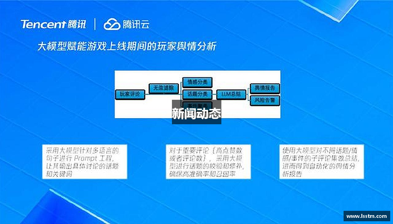 新闻动态